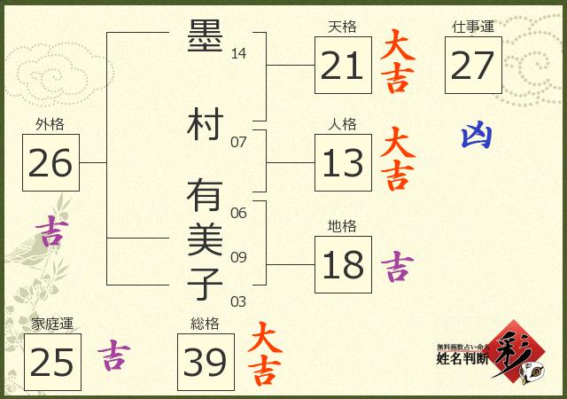 診断結果画像