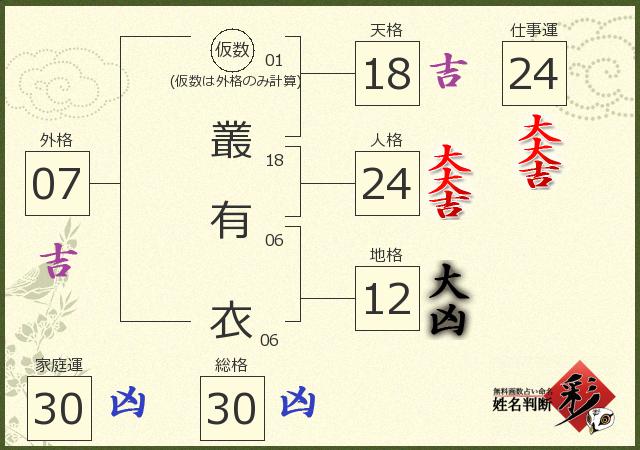 診断結果画像