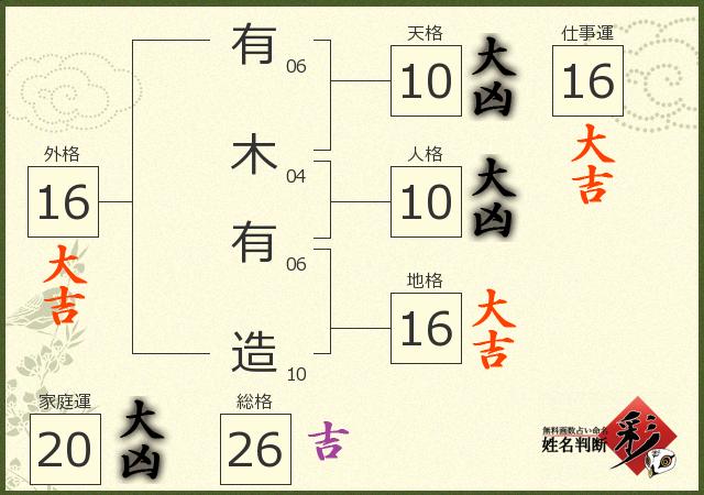 診断結果画像