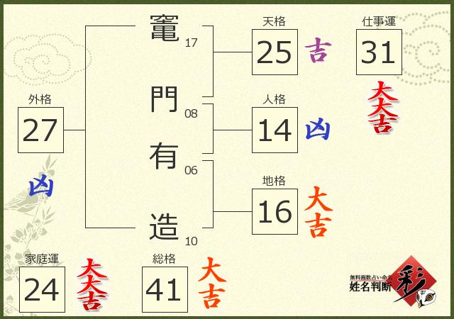 診断結果画像