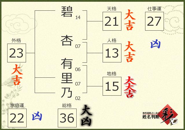診断結果画像