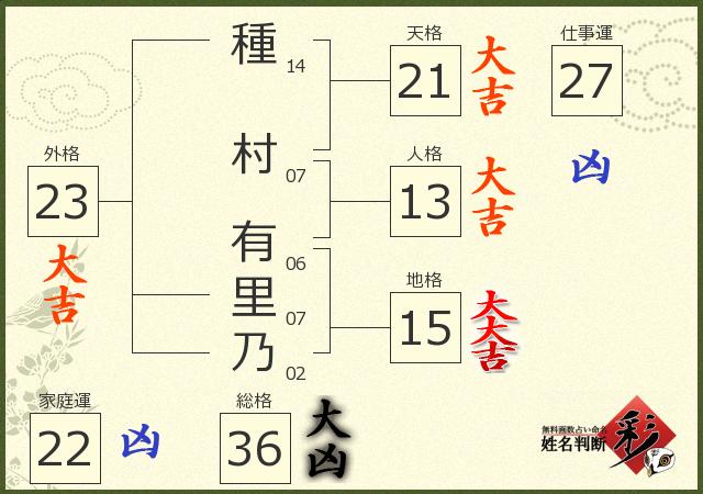診断結果画像