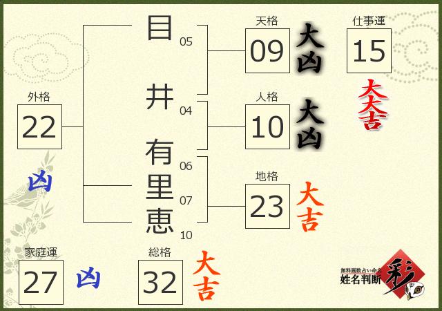 診断結果画像