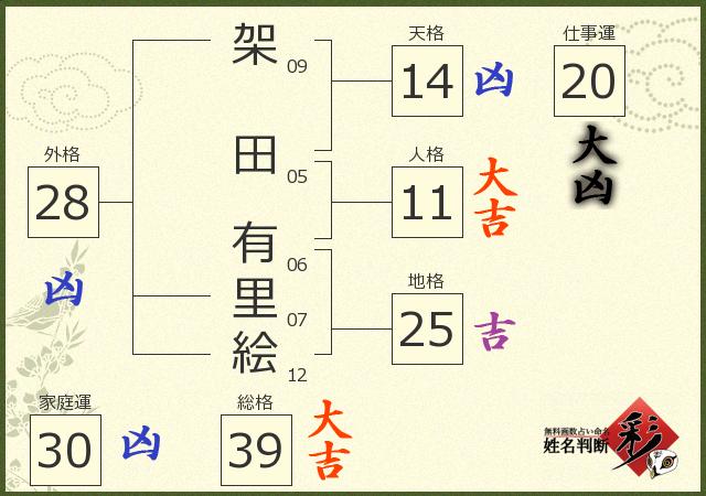 診断結果画像