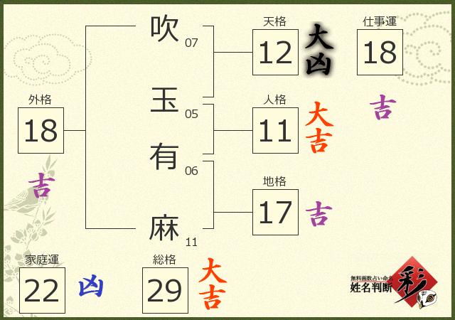 診断結果画像