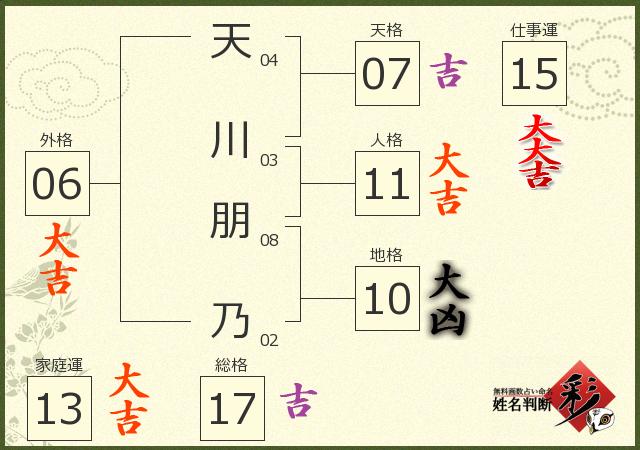 診断結果画像