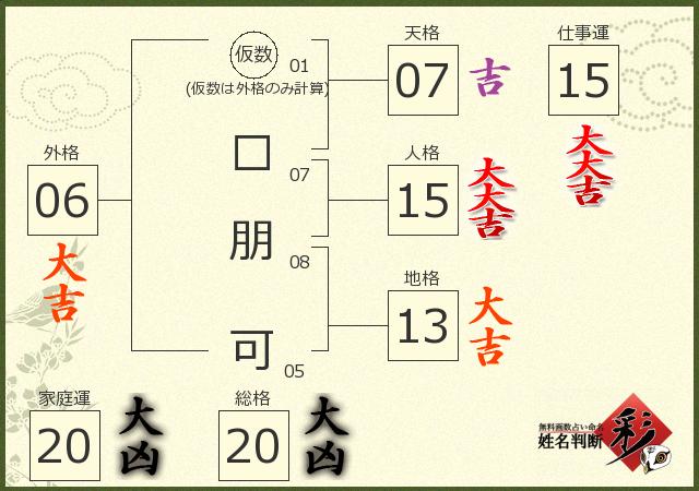 診断結果画像
