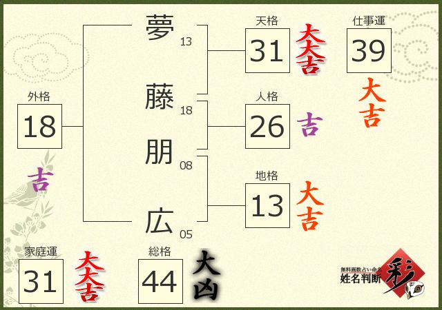 診断結果画像