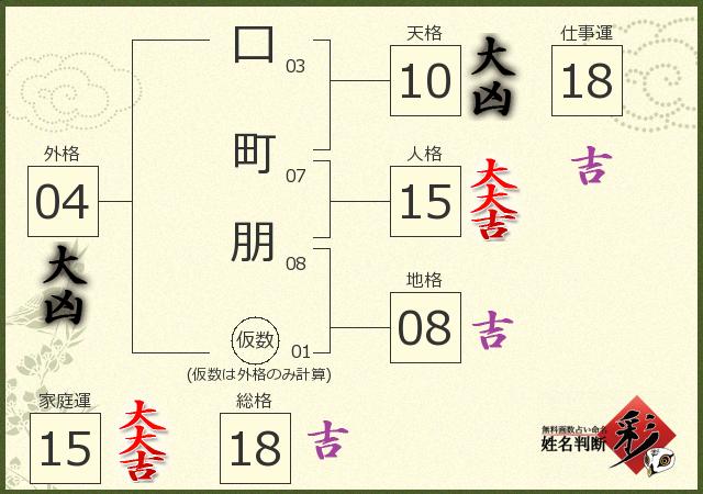 診断結果画像