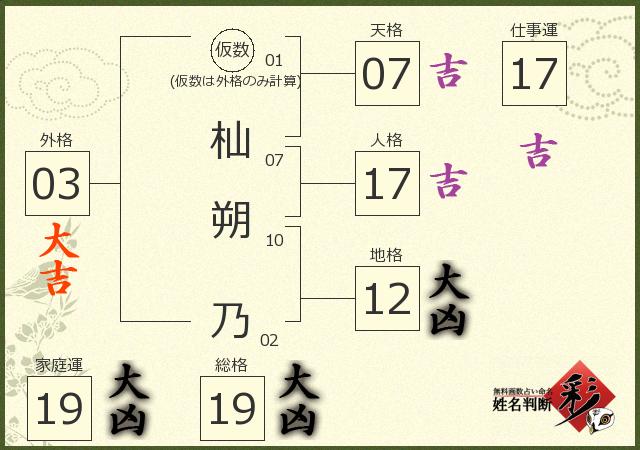 診断結果画像