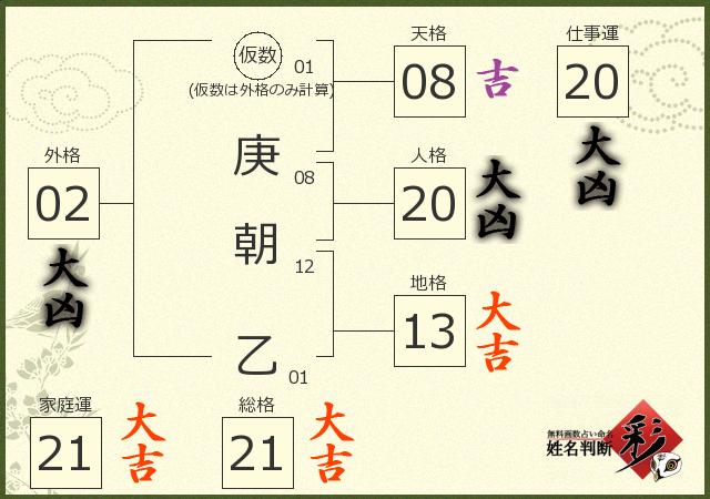 診断結果画像