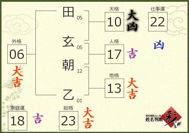 診断結果画像
