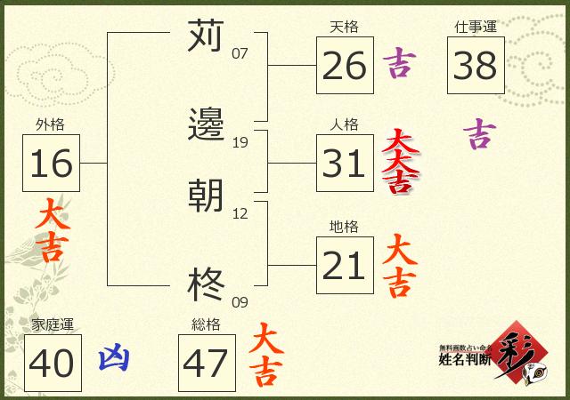 診断結果画像