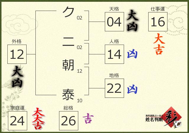 診断結果画像