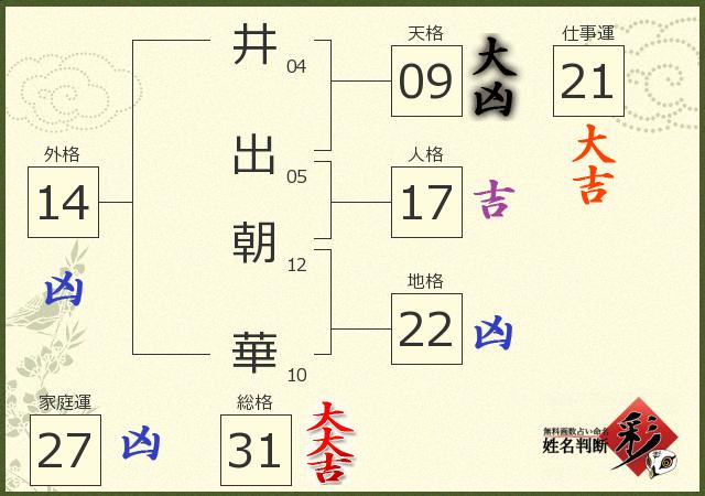 診断結果画像