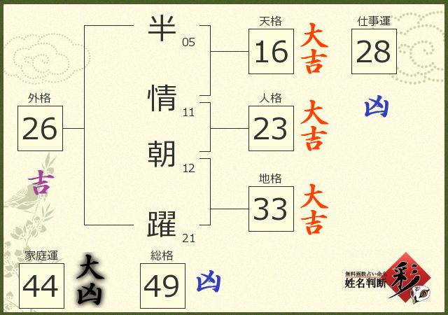 診断結果画像