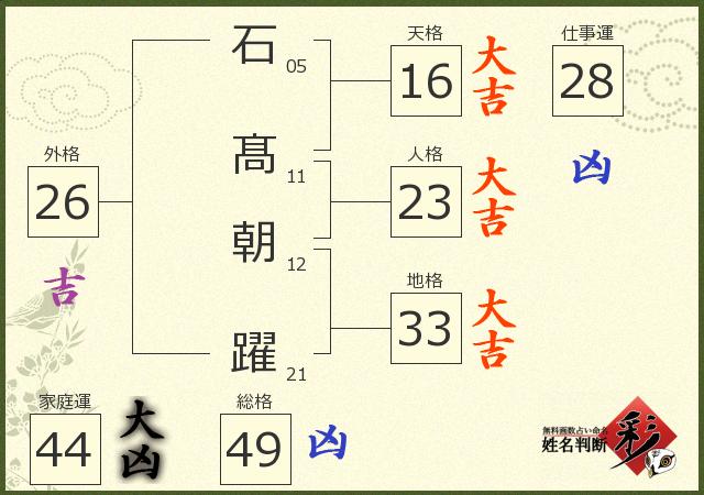 診断結果画像
