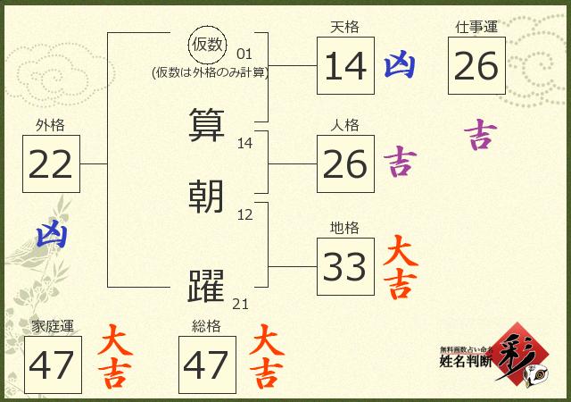 診断結果画像