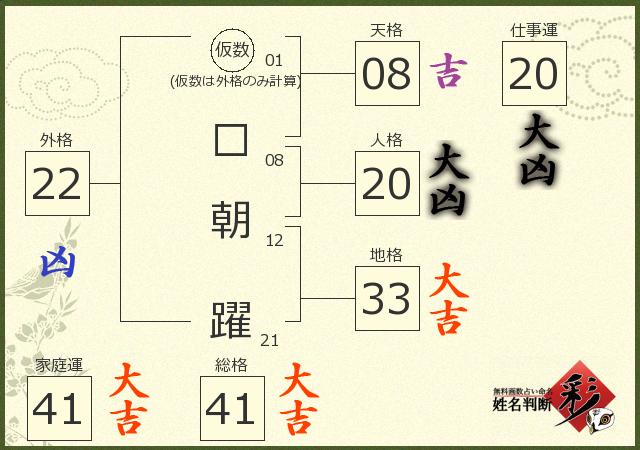 診断結果画像