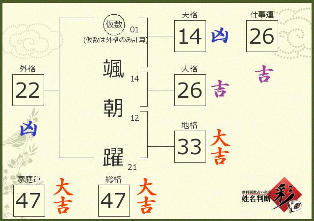 診断結果画像