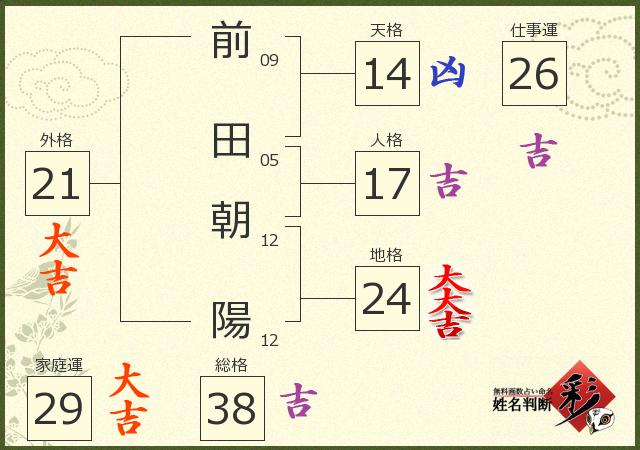 前田 朝陽さんの診断結果 姓名判断 彩