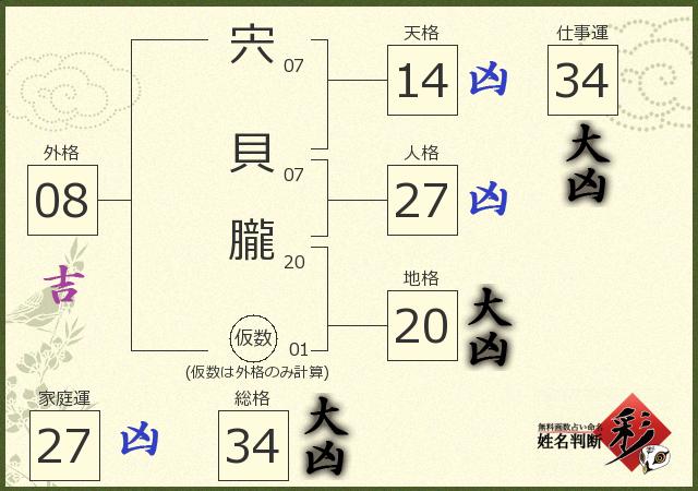 診断結果画像