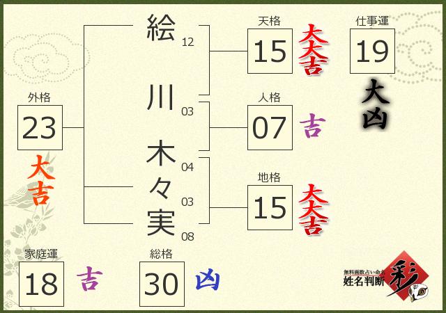 診断結果画像