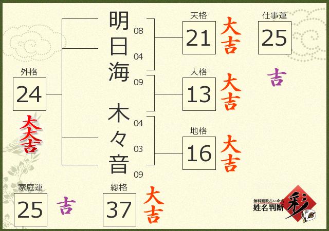 診断結果画像