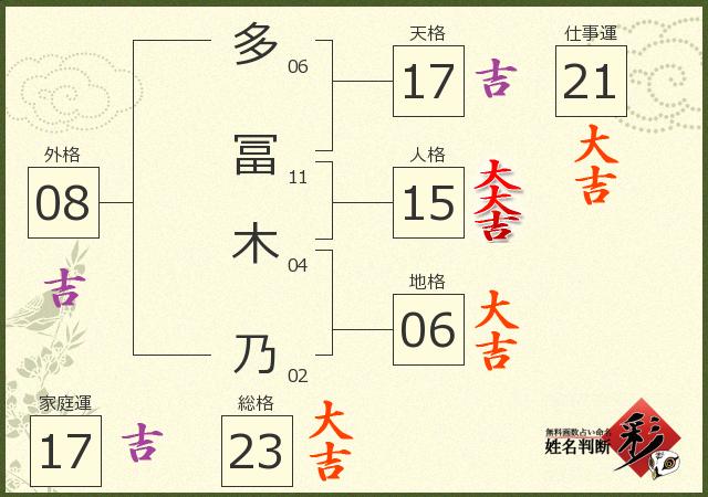 診断結果画像