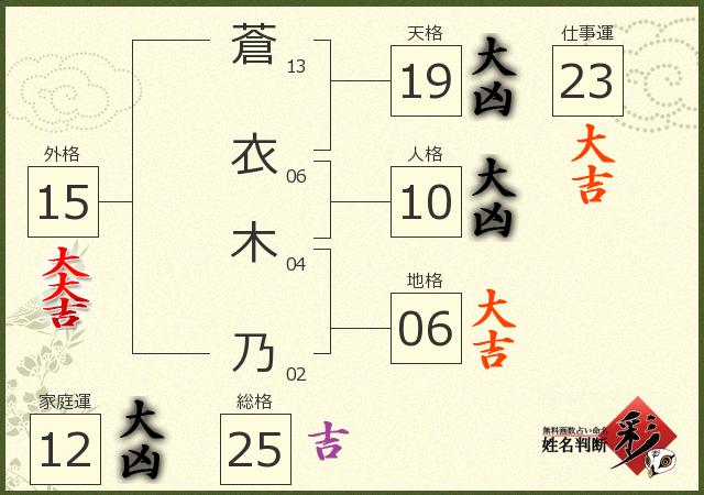 診断結果画像