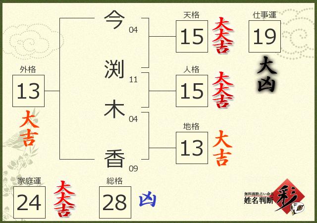 診断結果画像