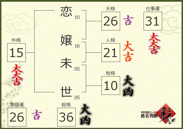 診断結果画像