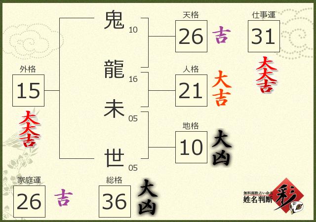 診断結果画像