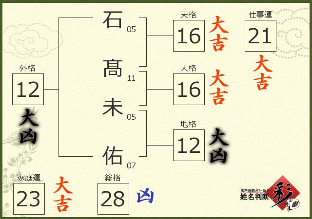 診断結果画像