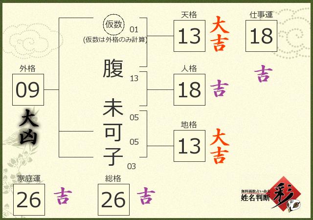 診断結果画像