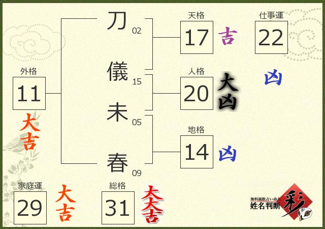 診断結果画像
