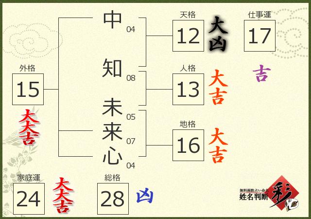 診断結果画像
