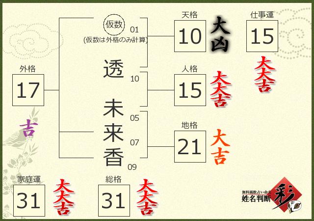 診断結果画像