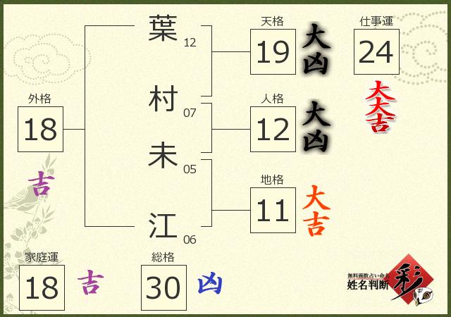 診断結果画像