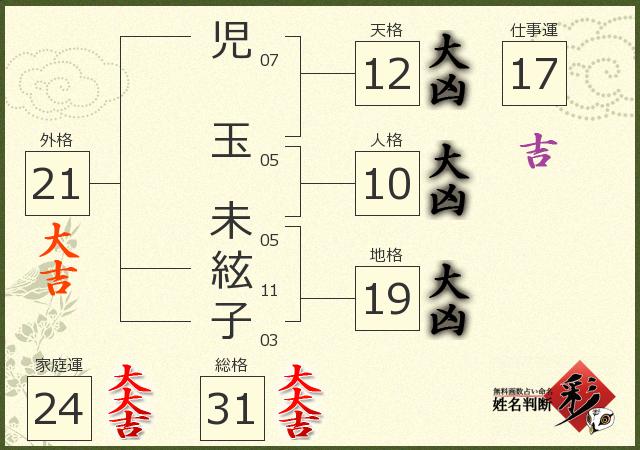 診断結果画像