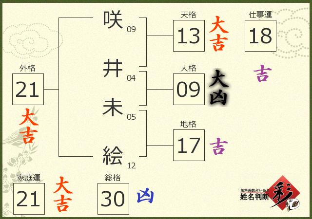 診断結果画像