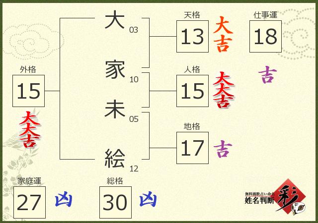 診断結果画像