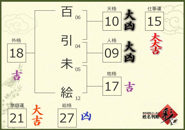 診断結果画像