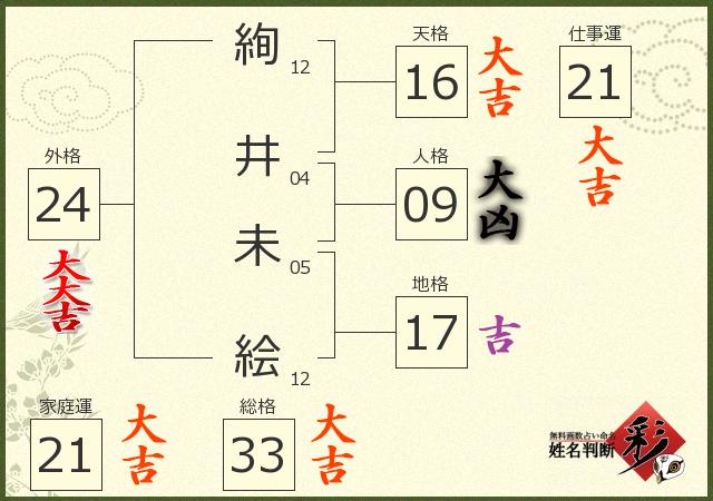 診断結果画像