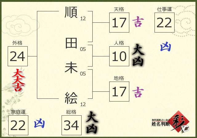 診断結果画像