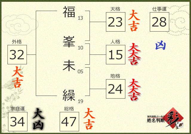 診断結果画像