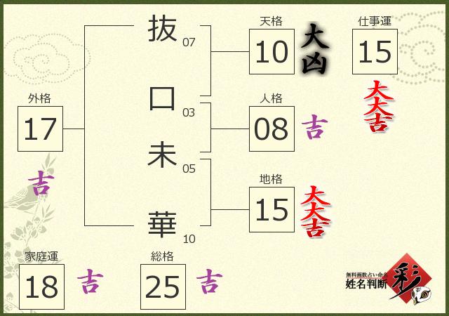 診断結果画像