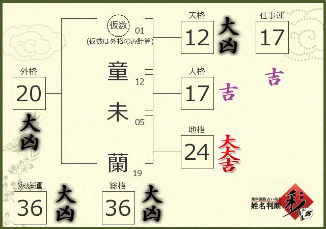 診断結果画像