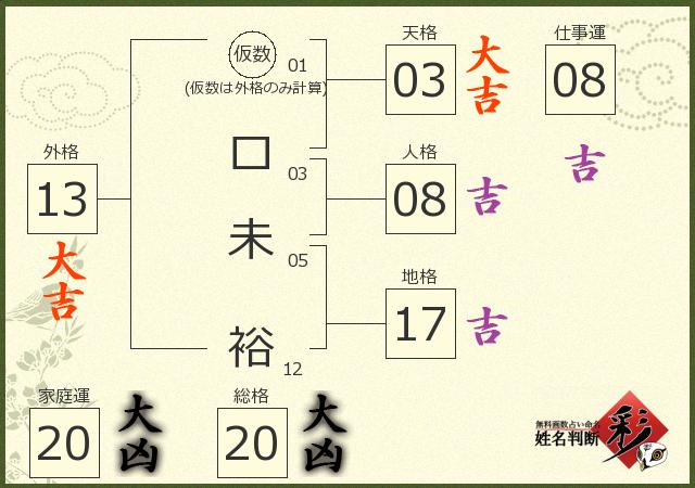 診断結果画像