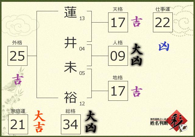 診断結果画像